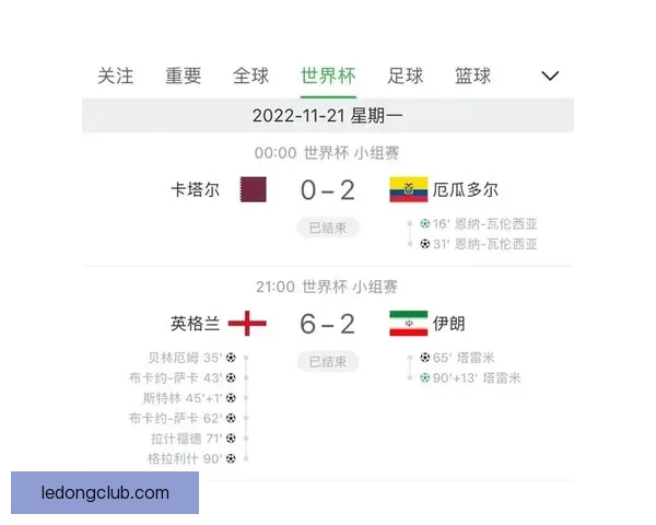 世界杯竞猜赛事预测全解析：精准分析、数据支持助你赢得大奖